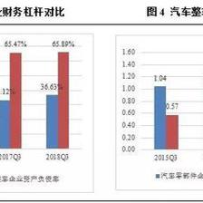 汽車(chē)零部件行業(yè)盈利承壓，未來(lái)市場(chǎng)分化趨勢(shì)將加劇